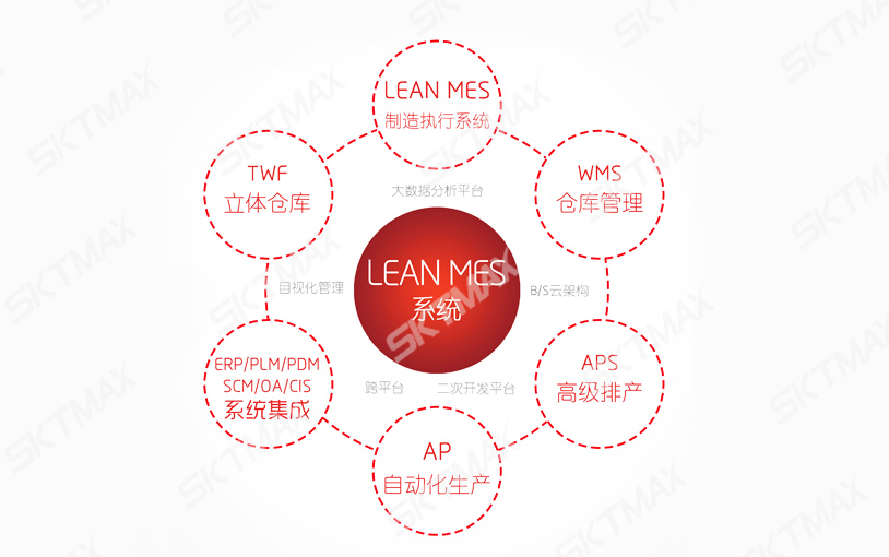 什么是MES系統(tǒng)？