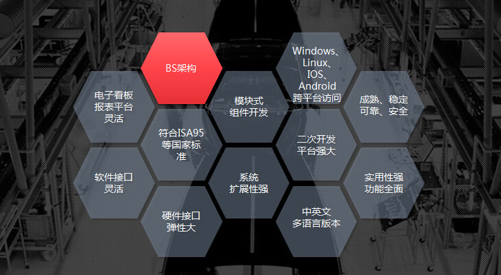mes軟件供應(yīng)商深科特黑馬突圍，產(chǎn)品四大優(yōu)勢吸睛無數(shù)！