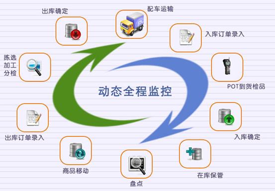 mes系統(tǒng)對企業(yè)有什么價(jià)值